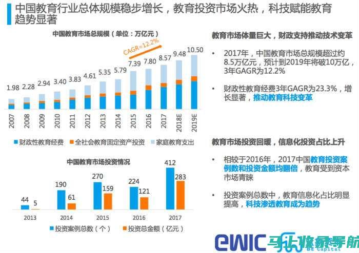 教育与科技的完美结合：一位才华横溢的老师作为站长在互联网时代的杰出表现。