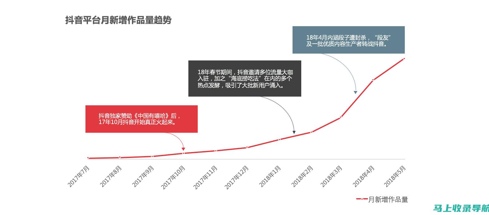 助你领跑用户搜索榜